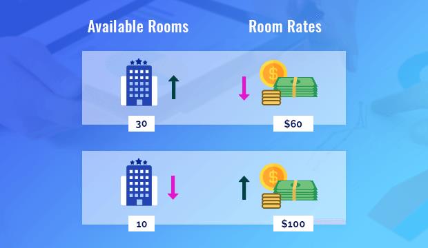dynamic pricing strategy