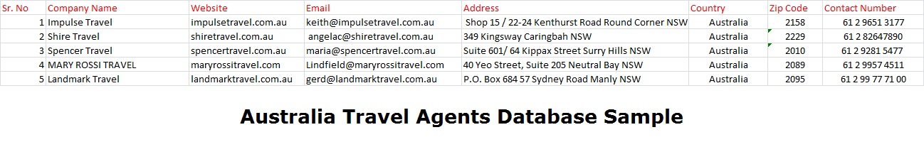 Pickering Handel blod Australia Travel Agents List, List Of Travel Agents In Australia,  Travelagentsdatabase.com